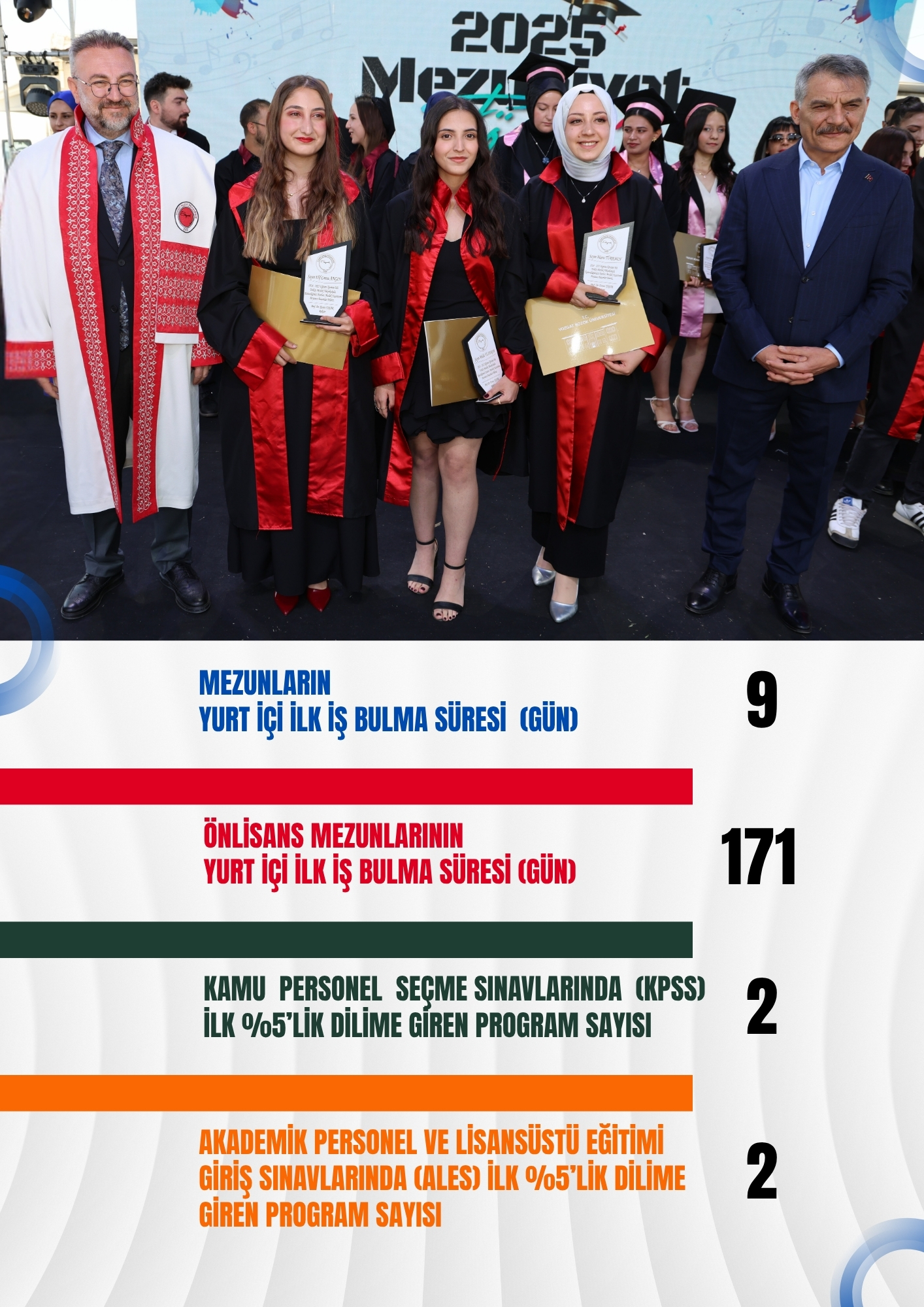 Kampüs Yaşamı 2